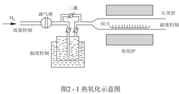 集成電路設計 制造工藝、版圖設計與電參數設計規則全面解析