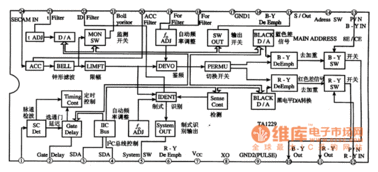 液晶信號板電路設(shè)計(jì)與原理詳解
