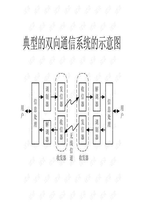 射頻集成電路前端設計 無線通信系統(tǒng)的核心引擎