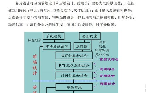 創(chuàng)道硬科技 EDA軟件引領集成電路設計新紀元