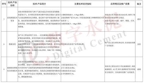 工信部發布《建材工業鼓勵推廣應用的技術和產品目錄（2023年本）》 聚焦新材料技術推廣服務，引領產業綠色智能轉型