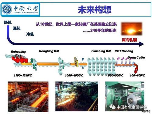 深冷成形制備鋁合金材料 現狀、挑戰與綠色未來構想